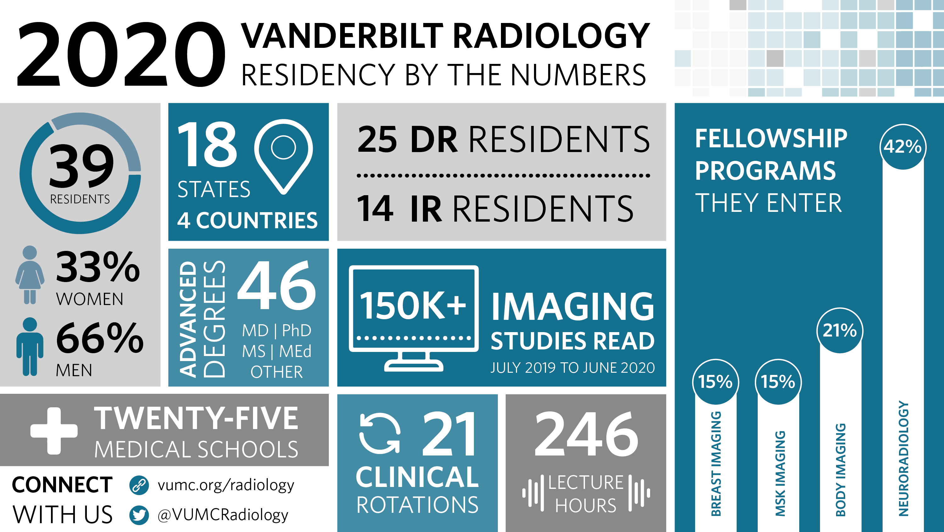 Radiology Residency Programs Department of Radiology